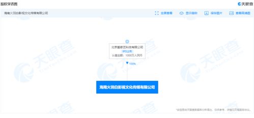 愛奇藝關(guān)聯(lián)公司在海南成立影視文化傳媒新公司，拓展廣播電視節(jié)目制作經(jīng)營