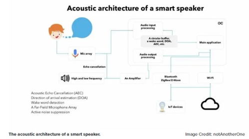 物聯網硬件產品開發與網絡技術應用指南