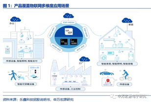 申萬宏源電子 樂鑫科技（688018）深度報告——小而美的物聯網Wi-Fi MCU新銳，AIoT時代迎發展良機