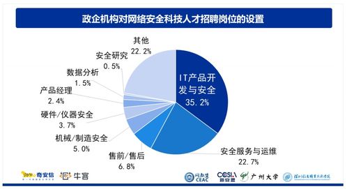 2023年，網絡安全領域 機遇與挑戰并存的技術藍海