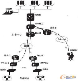 監控網絡安全信息技術的發展、挑戰與應用前景