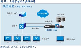 深度解析 網絡內容審查迎來黃金發展期，技術開發驅動行業革新
