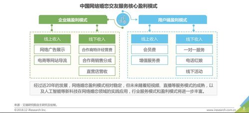 技術賦能，為愛導航 珍愛網‘心靈視界’以網絡技術驅動高效婚戀
